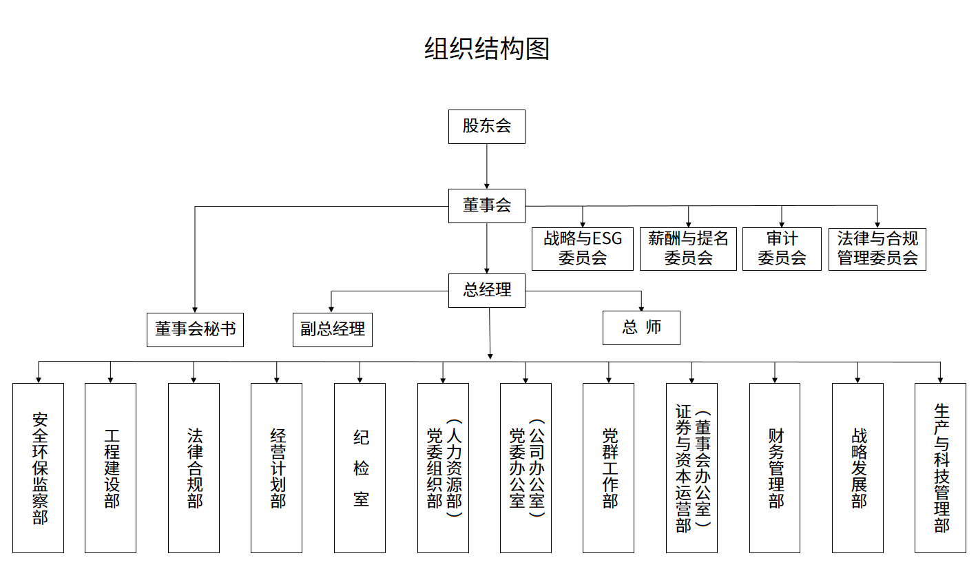 组织结构图.png